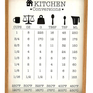 Kitchen Conversions Guide in Frame